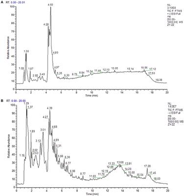 Gardenia Decoction Prevent Intestinal Mucosal Injury by Inhibiting Pro-inflammatory Cytokines and NF-κB Signaling